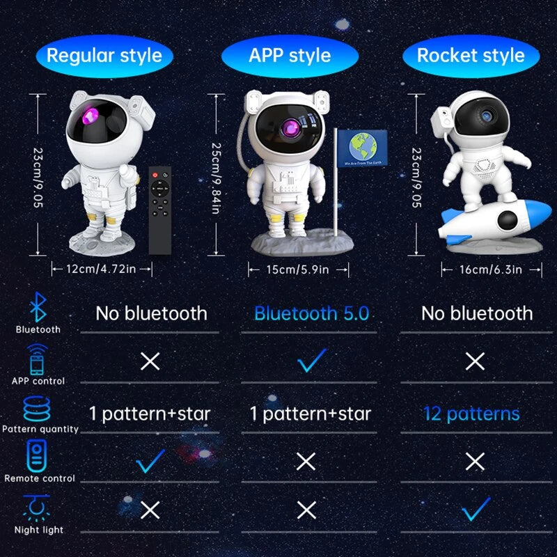 Astronauta Projetor Galáxia